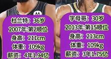BB体育-包含杜兰特迎来十二赛季高光表现，雄鹿球迷沸腾！的词条